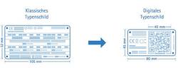 Digitales Typenschild: Einsparung des Platzbedarfs